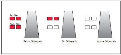 Figure 12-6. 2-Bar VASI system